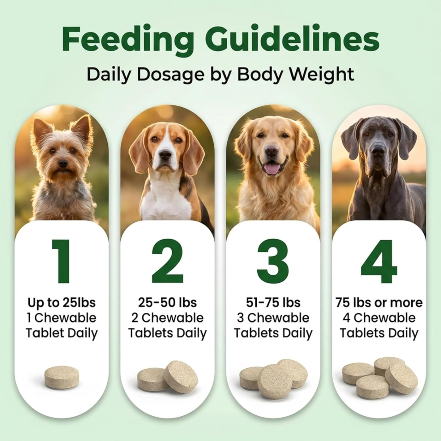 Feeding guidelines for chewable tablets by body weight with images of dogs.