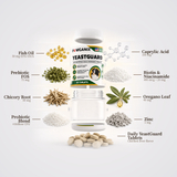 YeastGuard exploded view with its actives called out: fish oil, prebiotic FOS, chicory root, probiotic blend, caprylic acid, biotin and niacinamide, oregano leaf, zinc