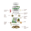 Pewganix YeastGuard supplement with labeled ingredients on a white background