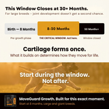 A German Shepherd puppy sitting next to a tub of Pawganix MoveGuard Growth under the headline 'Built For Growing Dogs', with icons below highlighting cartilage, bone density, and flexibility benefits available at www.pawganix.com.