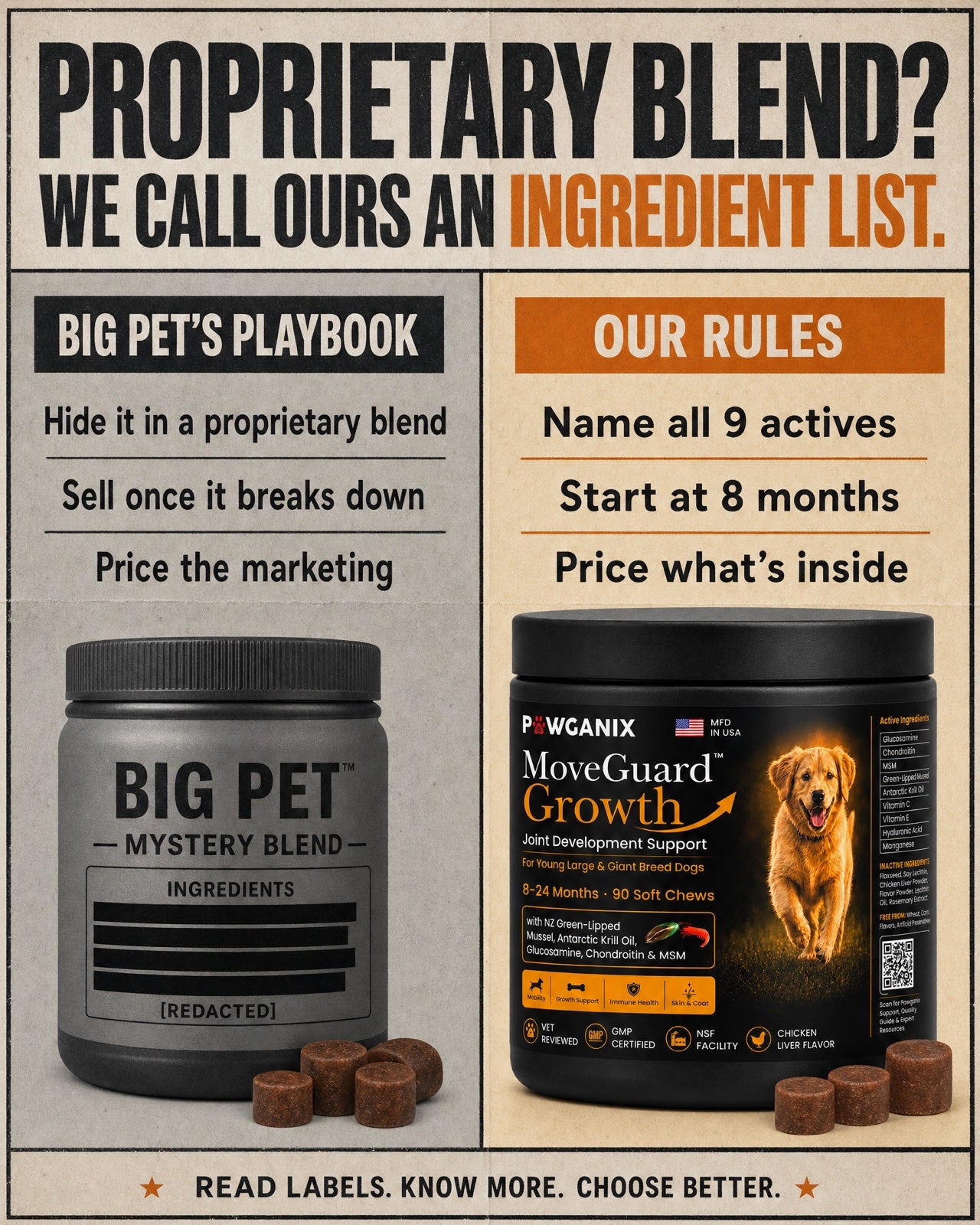 Proprietary blend? We call ours an ingredient list — Big Pet's mystery blend versus MoveGuard Growth's named 9 actives